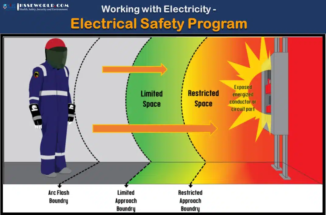 AC electrical safety risk