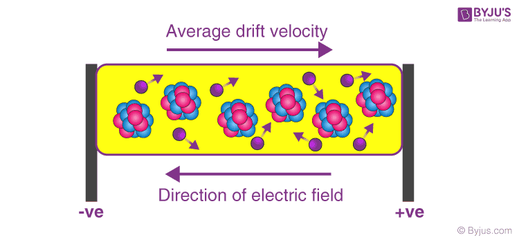 AC electron drift velocity