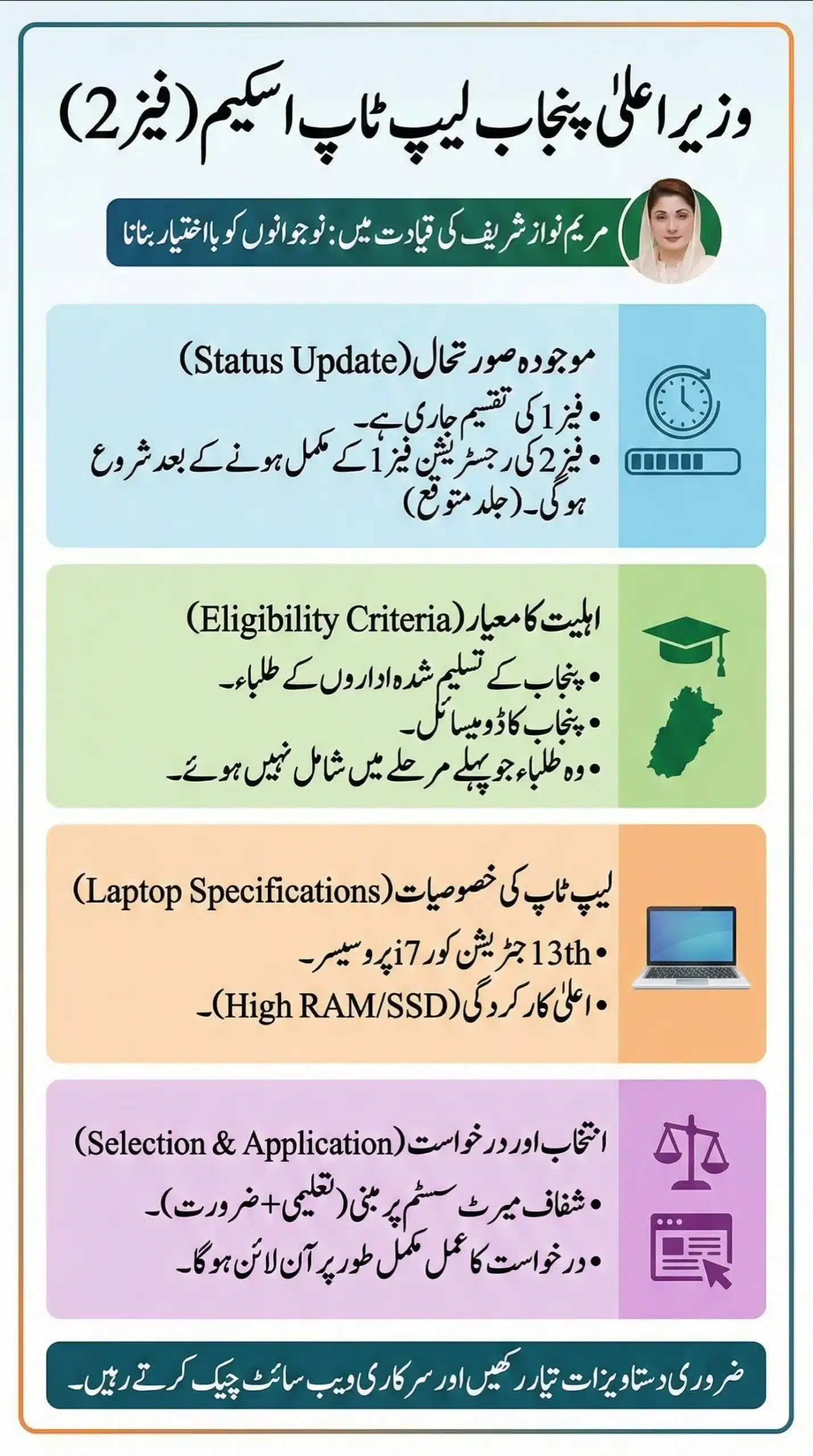 customs declaration eligibility decision tree