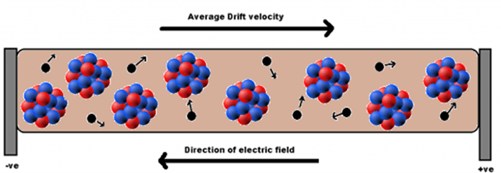 electron drift velocity