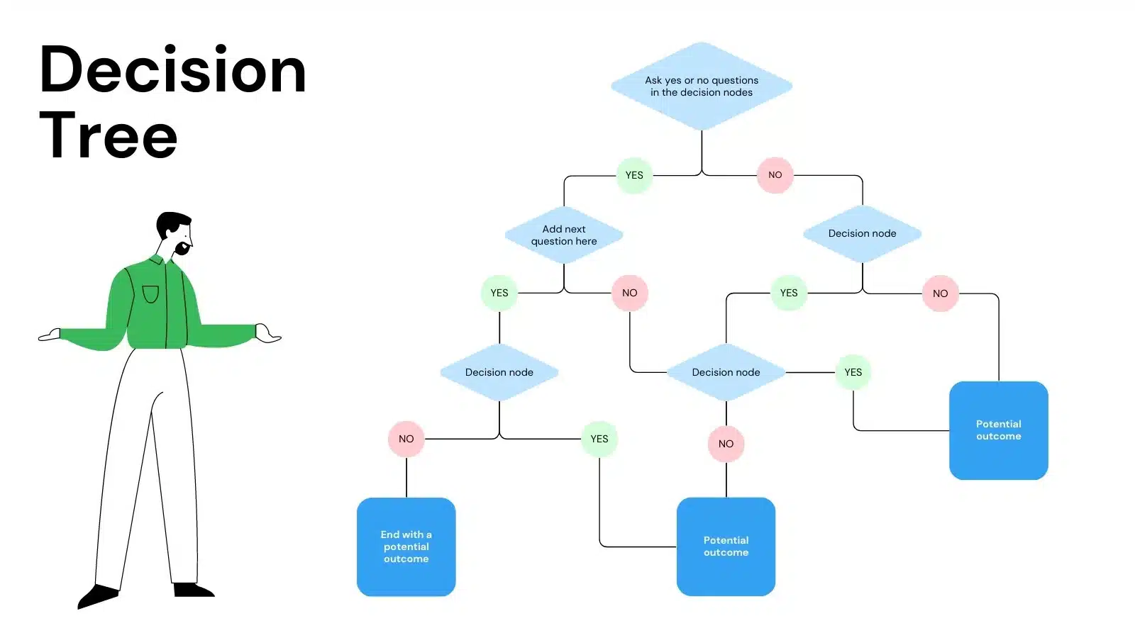 flight insurance decision workflow