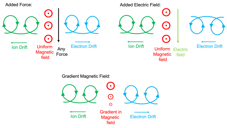 how fast does electricity travel through water